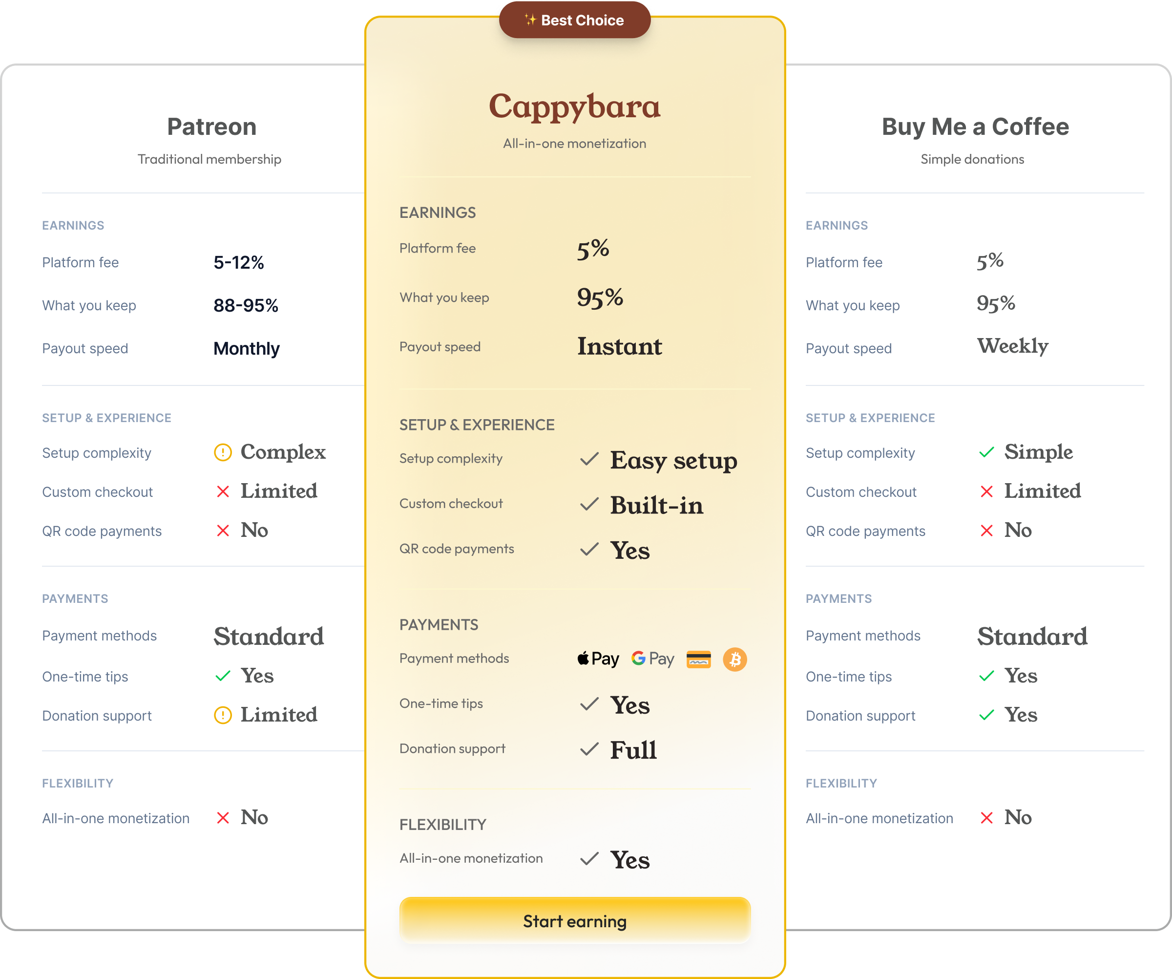 Cappybara Pro vs Pro+ comparison